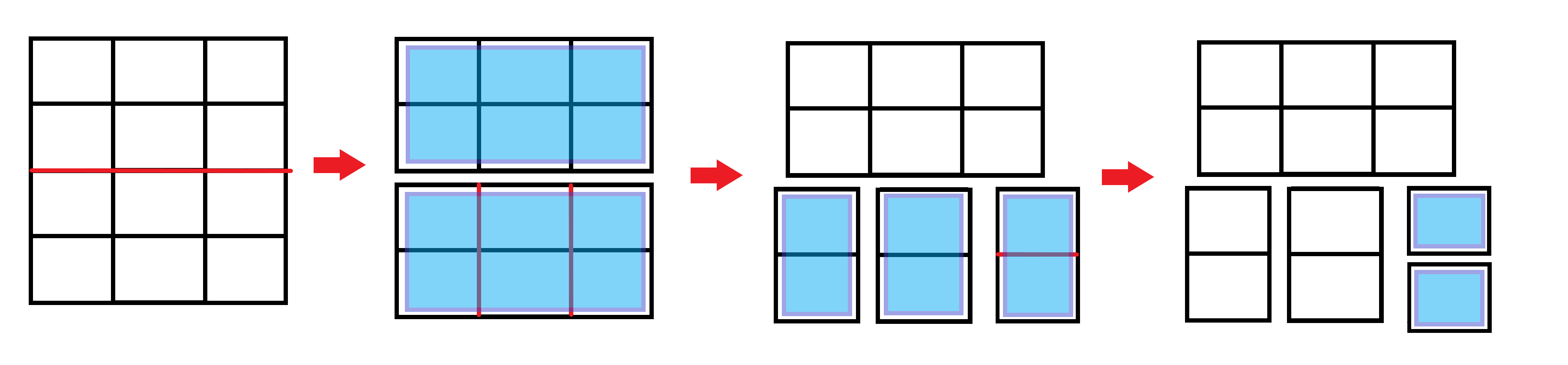 An example of Cutting Board Playing